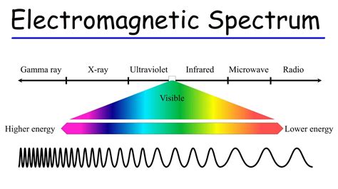 how to read emf frequencies